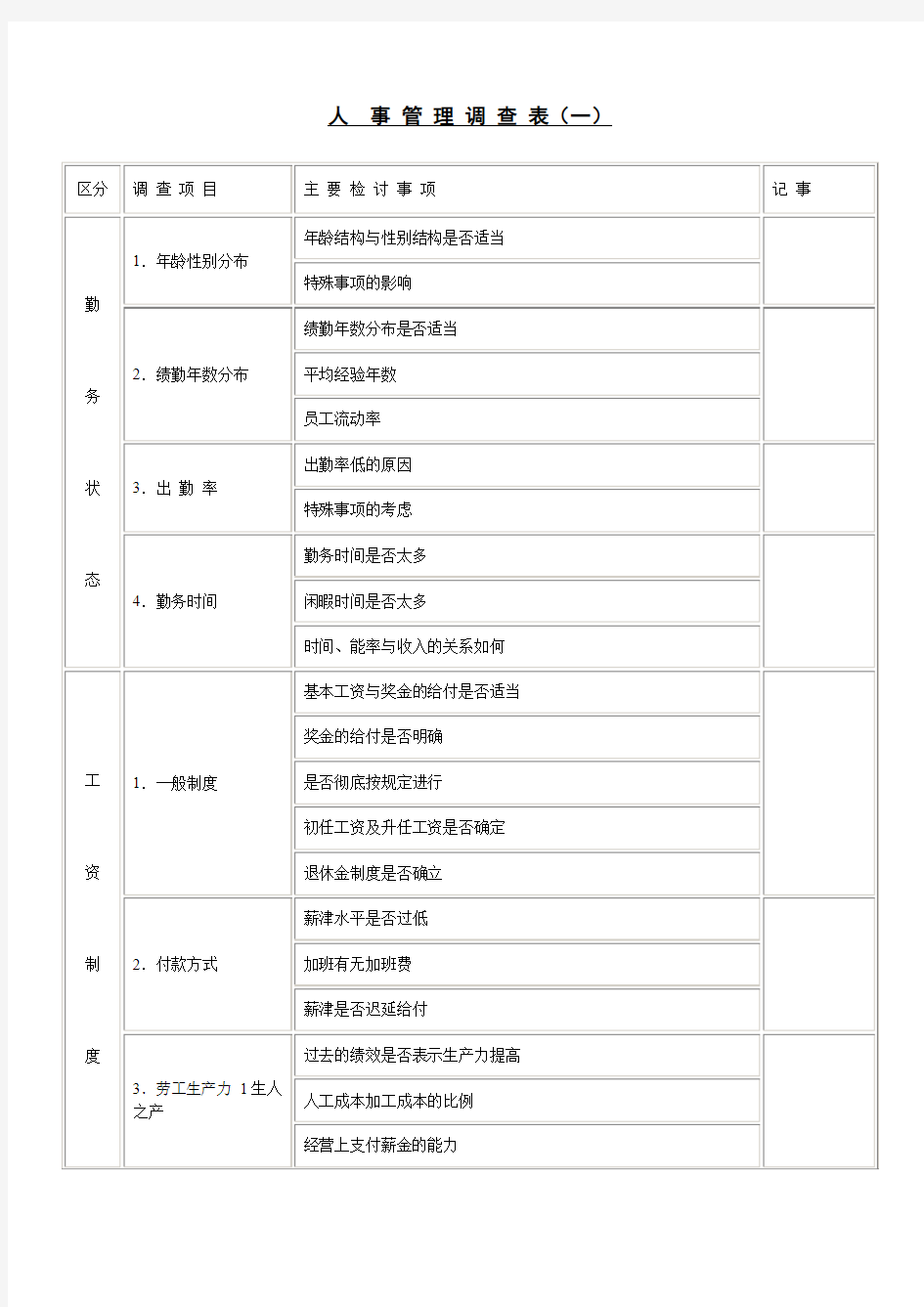 人事管理调查表