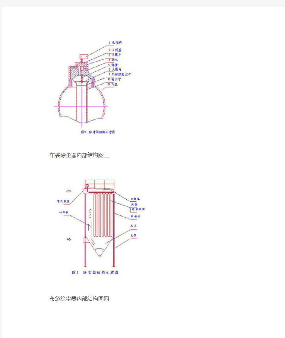 袋式除尘器的工作原理和内部结构图