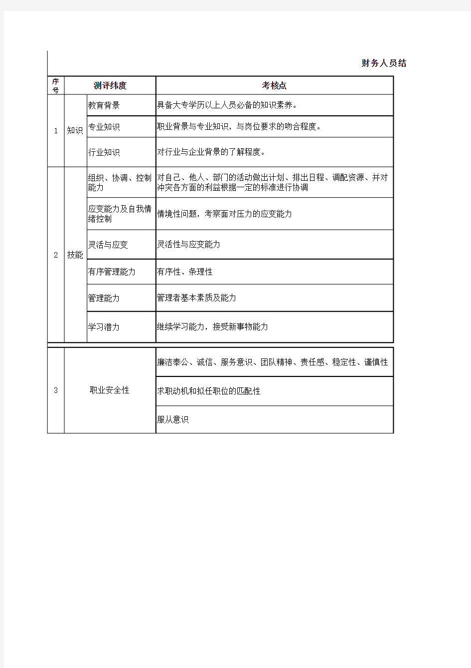 结构化面试提纲(模板)