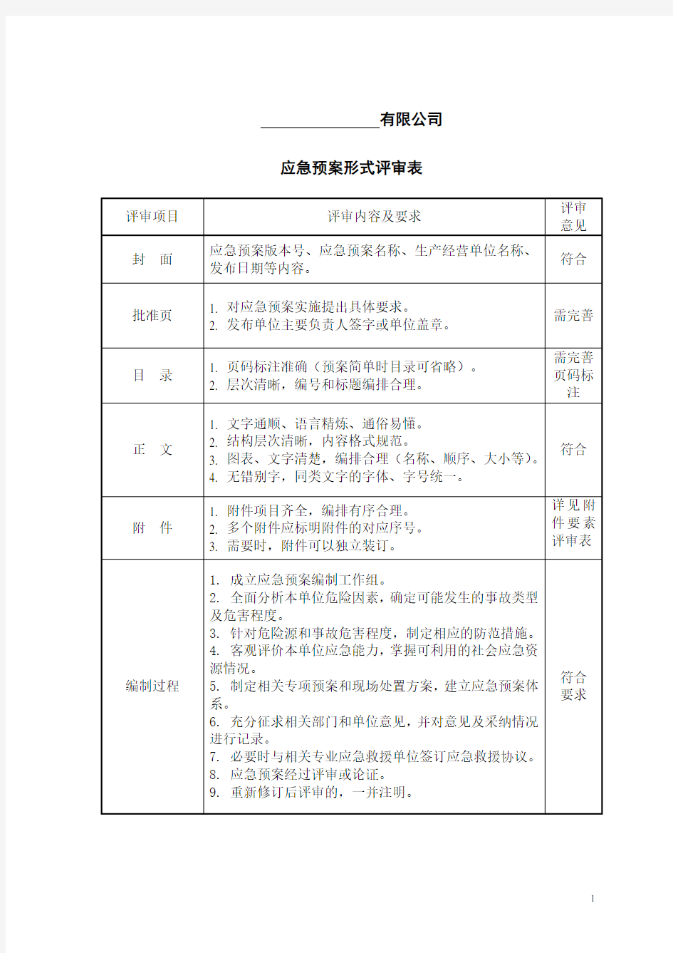 应急预案评审表格(标准格式)