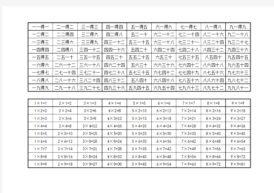 乘法口诀表(完整版)