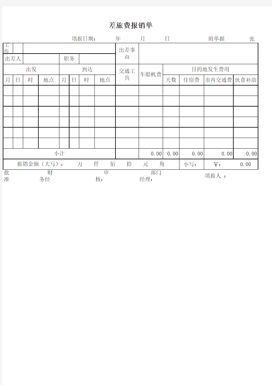 差旅费报销单模板