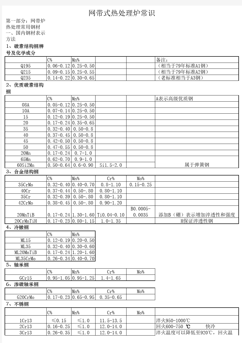 网带式热处理炉常识