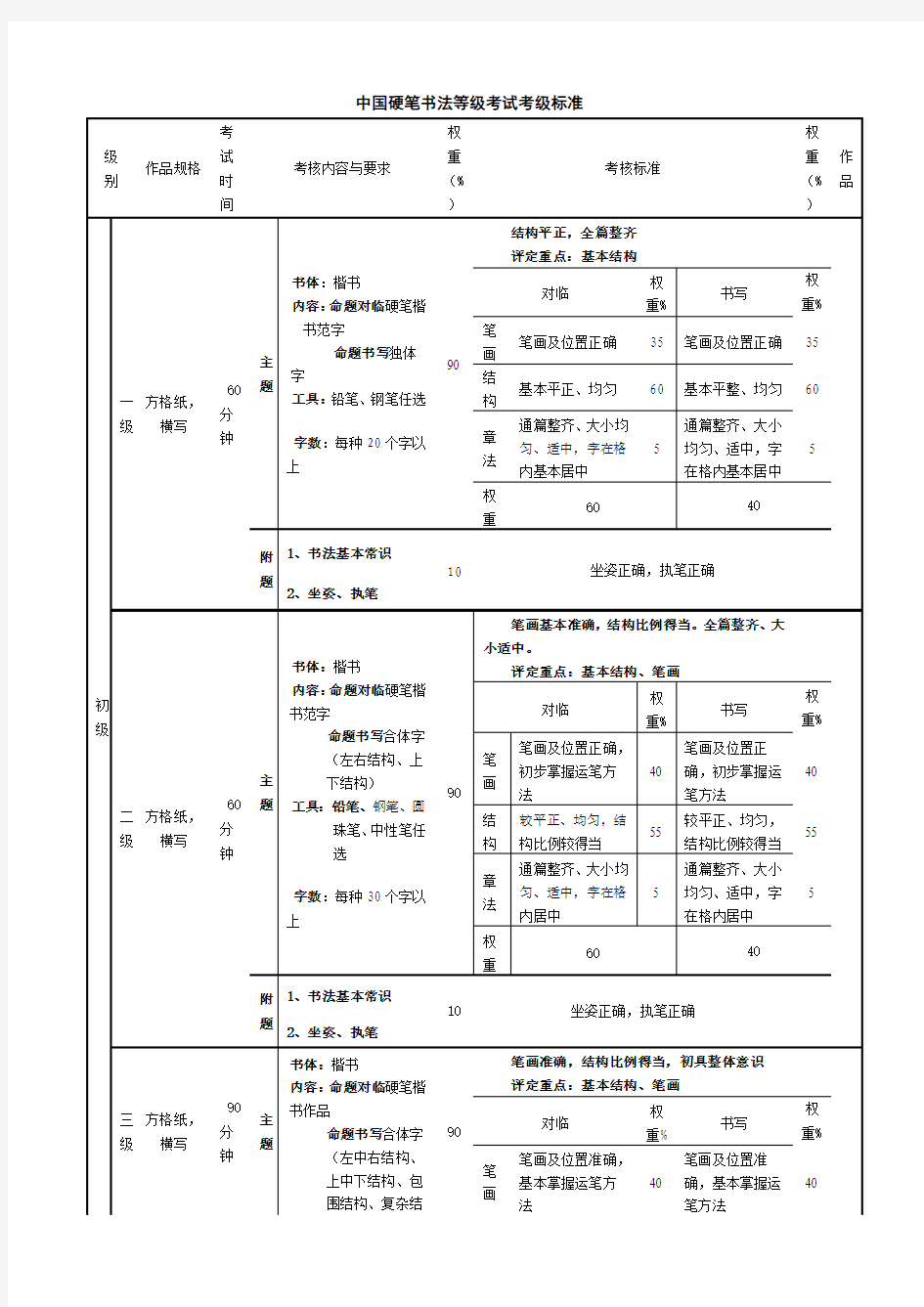 中国书画等级考试硬笔书法考级标准