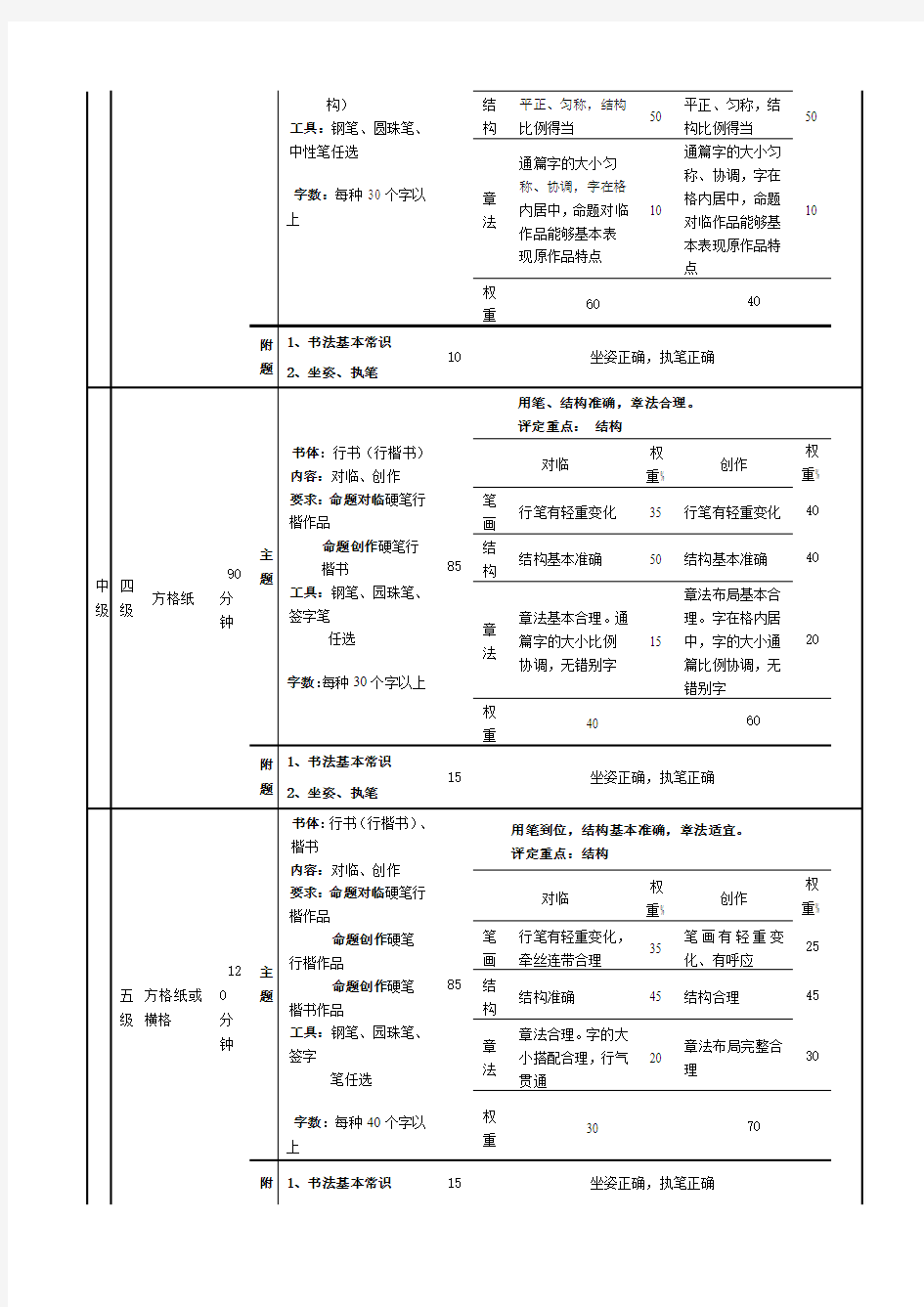中国书画等级考试硬笔书法考级标准