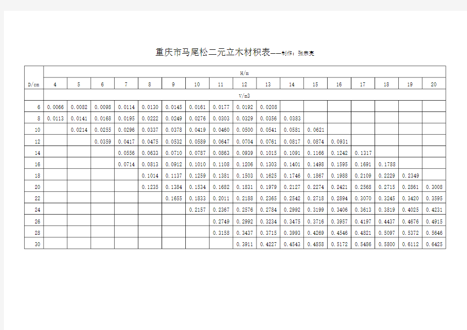 重庆市二元立木材积表