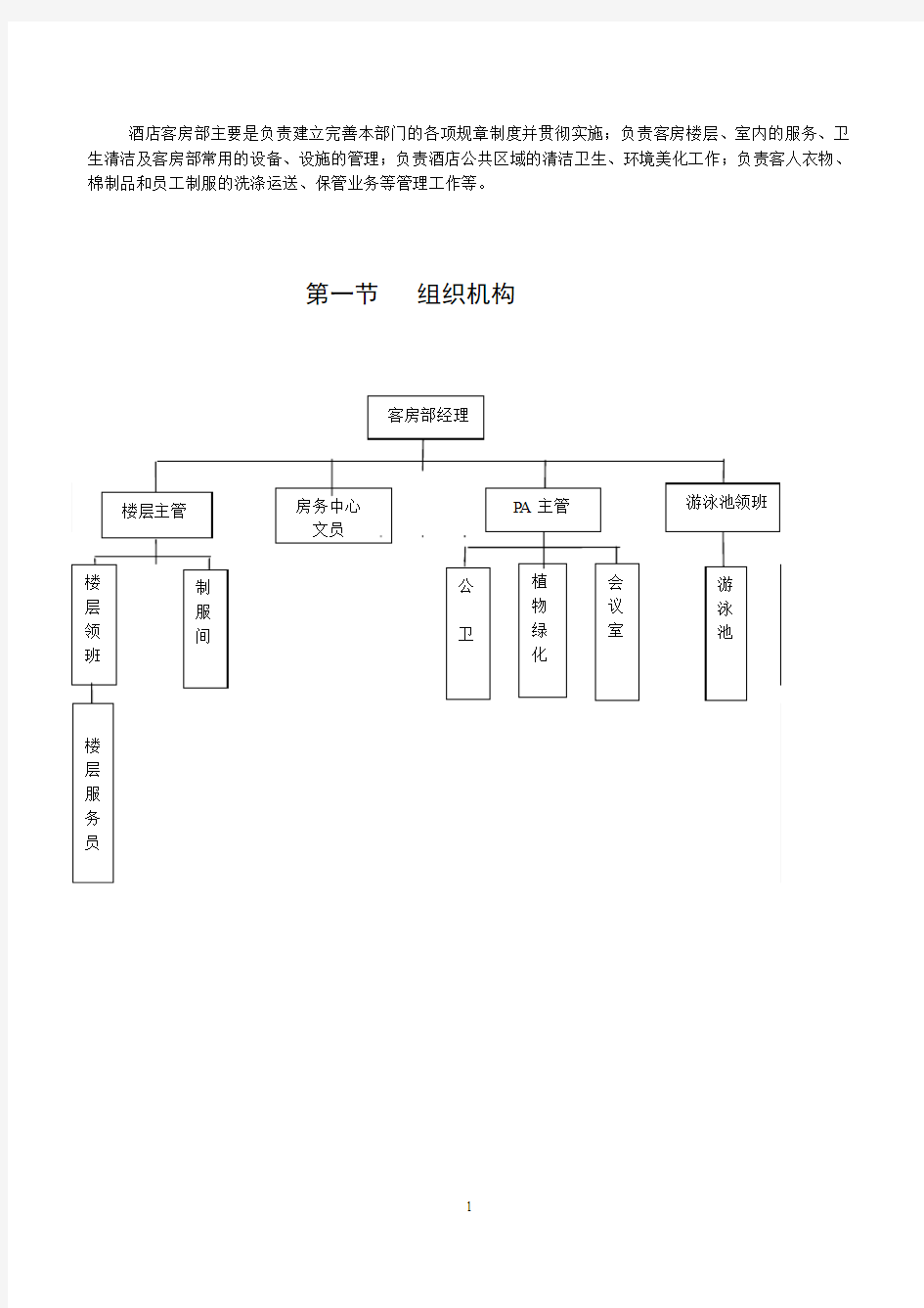 酒店客房部管理