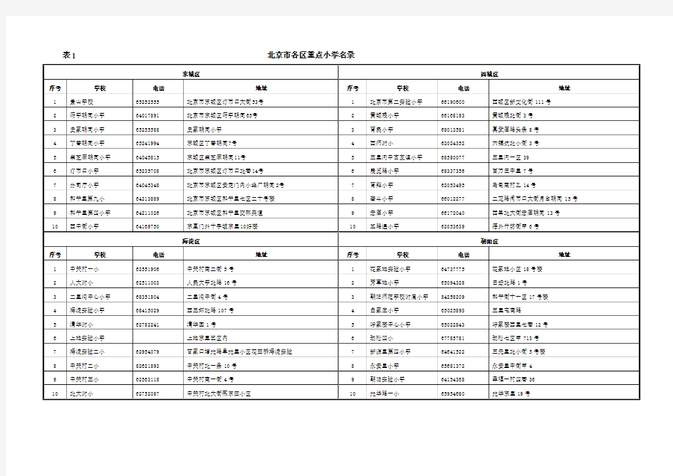 北京市各区重点小学名录