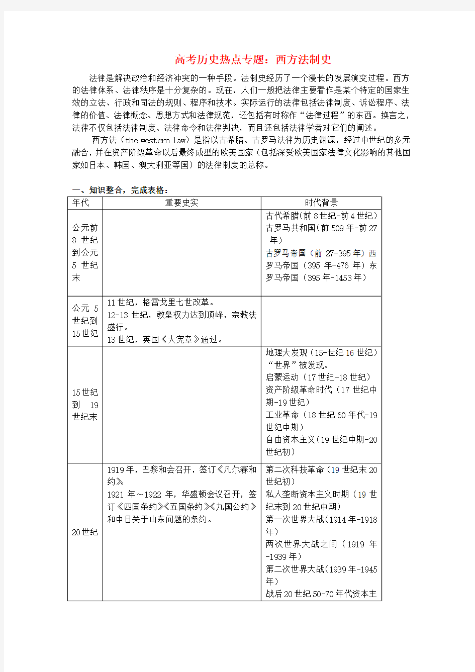 西方法制史