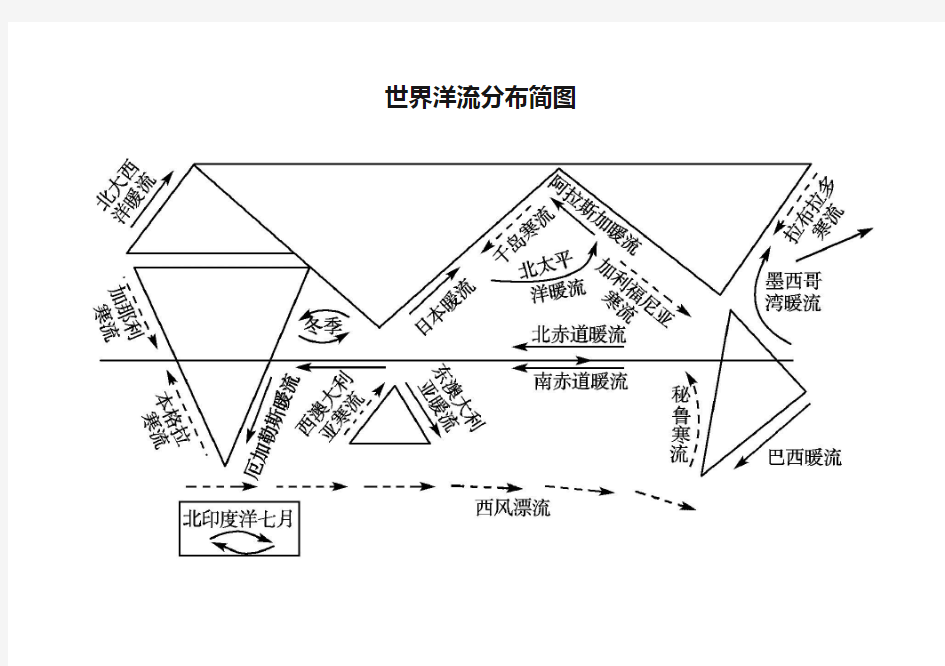 世界洋流分布简图