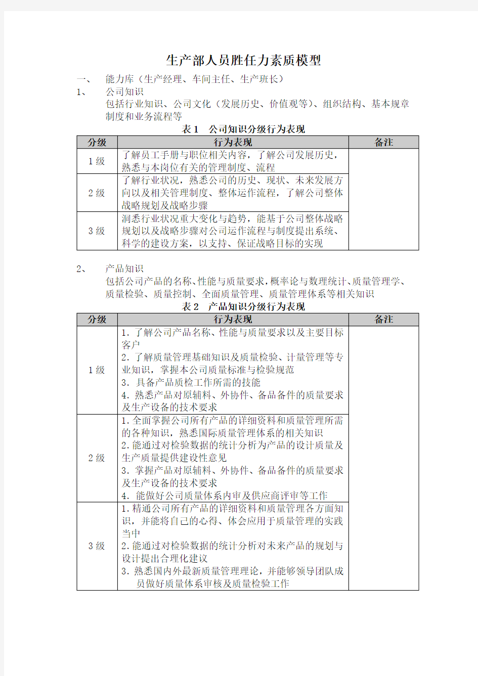 生产部人员胜任力素质模型