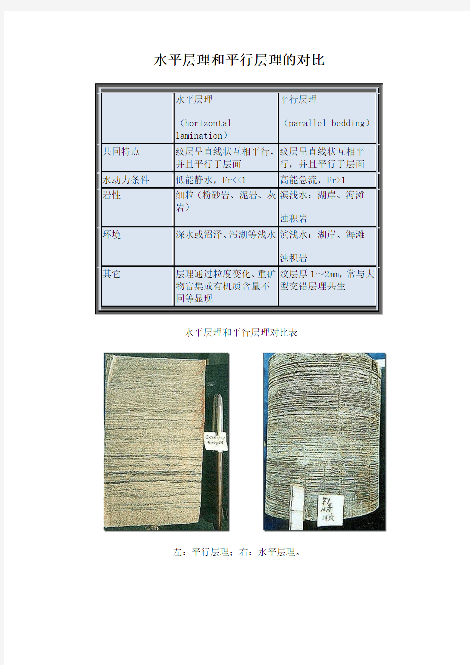 水平层理和平行层理的对比