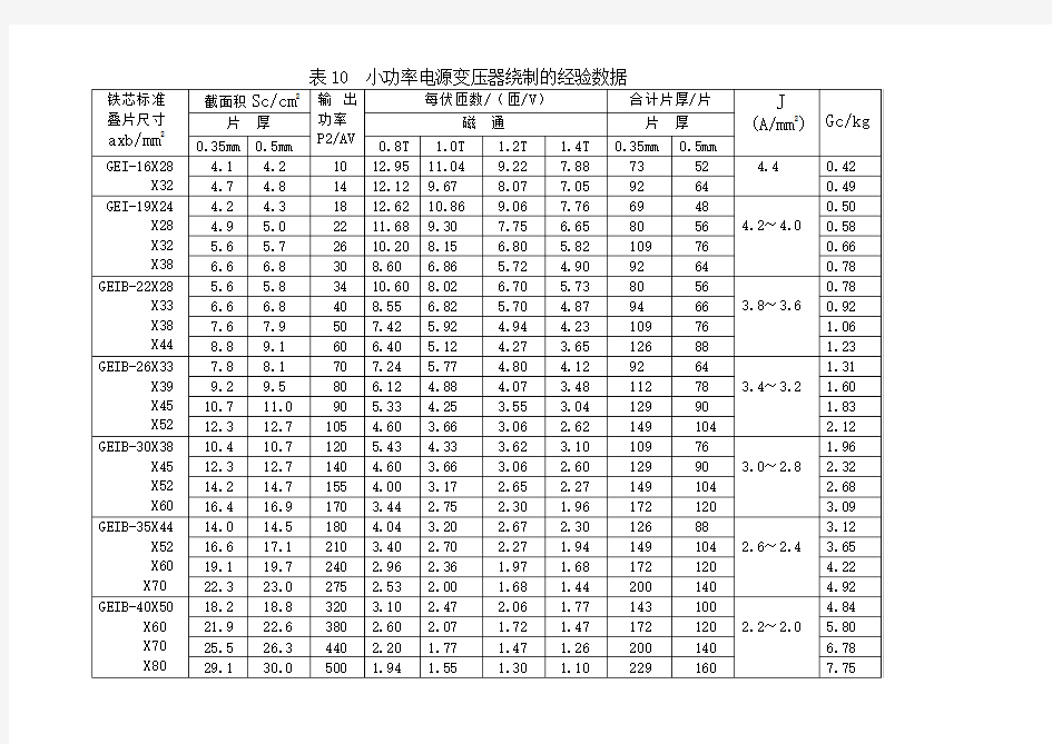 表10  小功率电源变压器绕制的经验数据