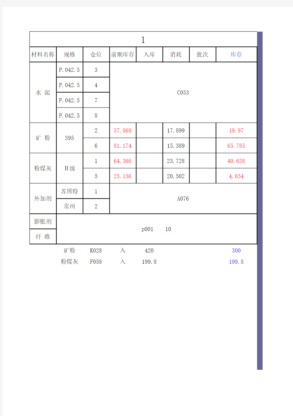 矿粉质量证明书