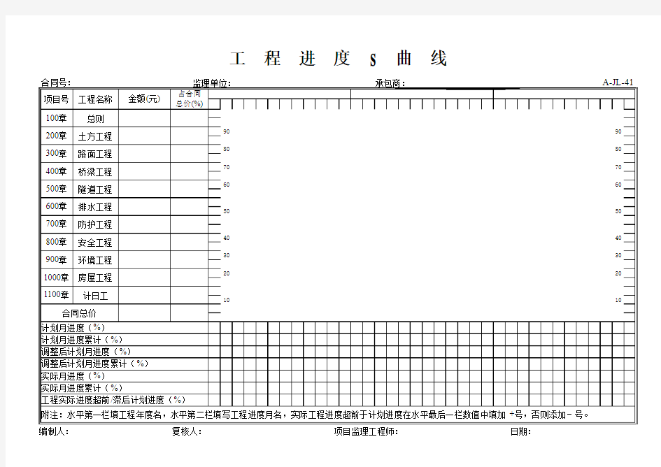 050 A-JL-41 工程进度S曲线