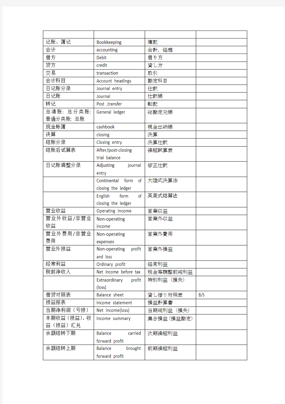 会计用语 中英日对照