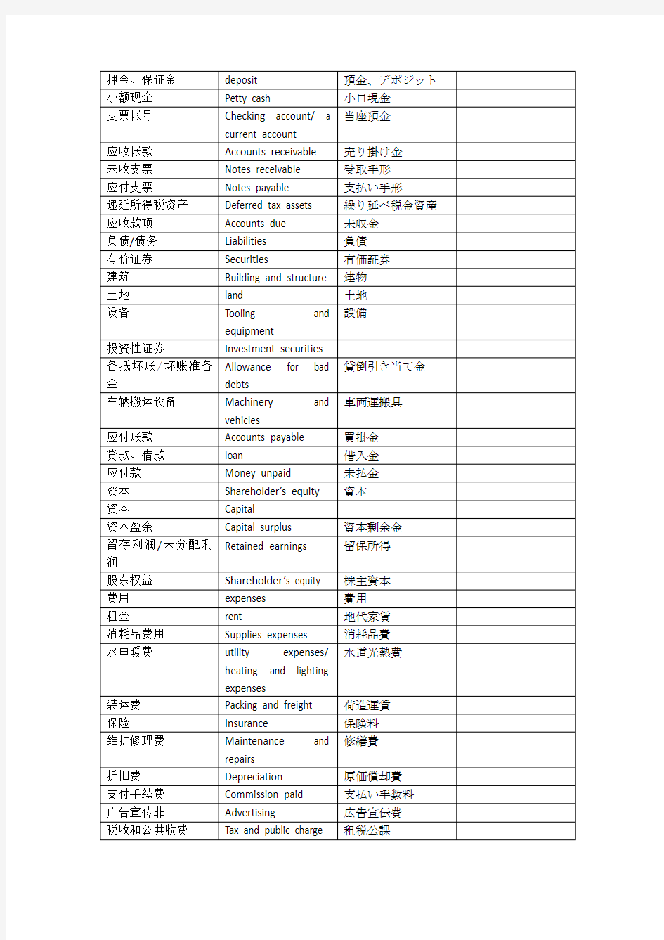 会计用语 中英日对照