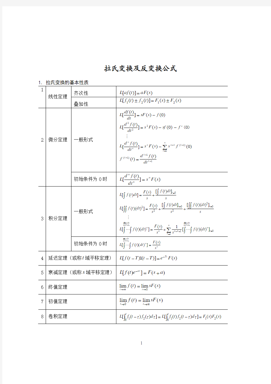拉氏变换表(包含计算公式)[1]1
