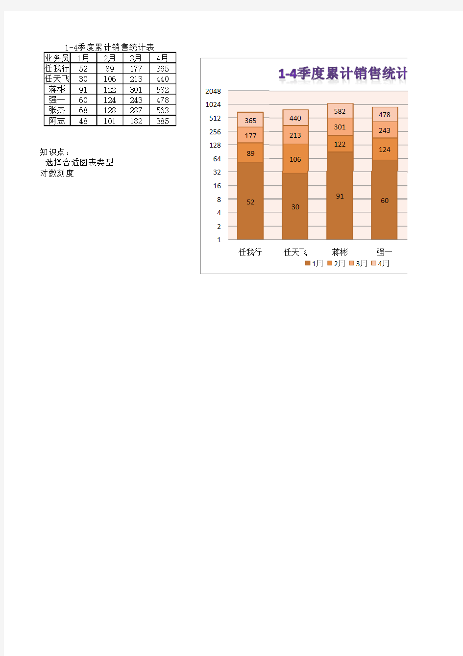 4.5 图表之堆积柱形图