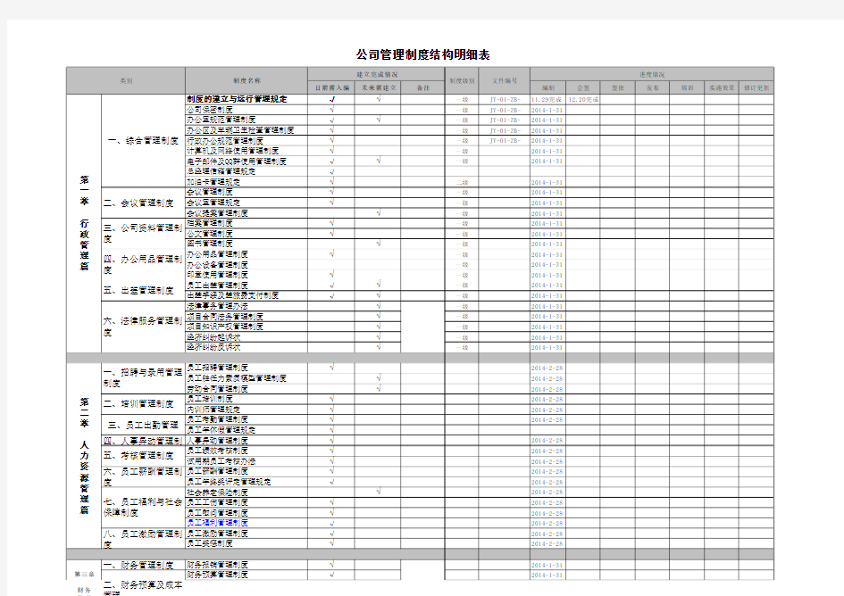 公司管理制度结构明细表