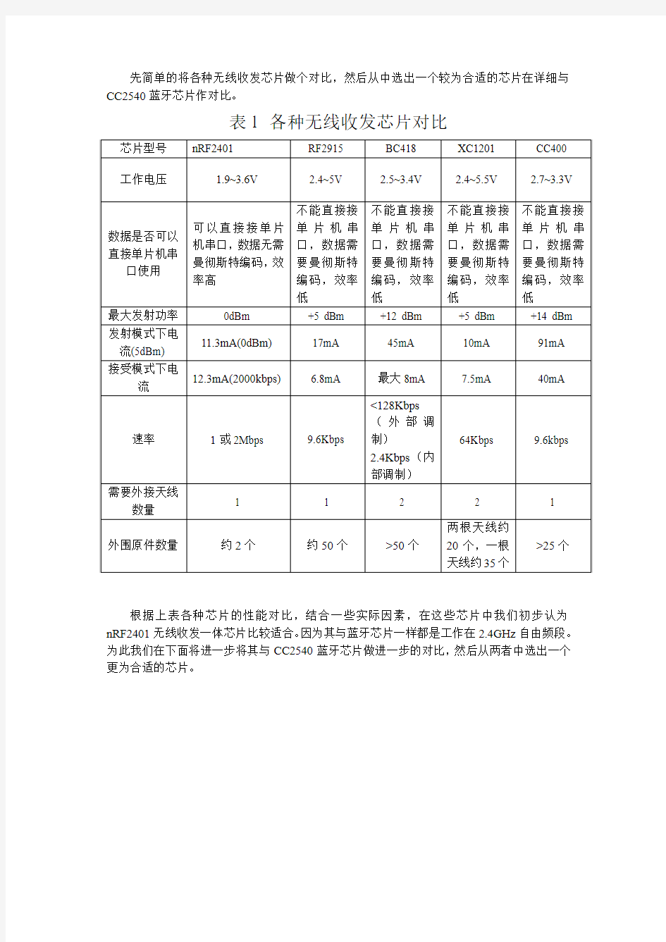 各种芯片特性对比