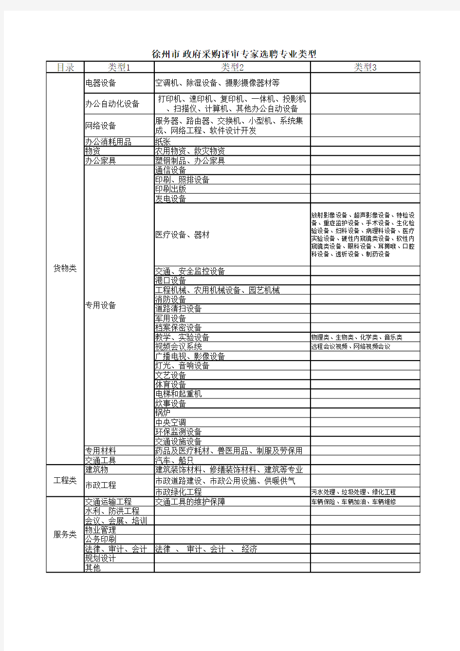 政府采购评审专家资格申请登记表