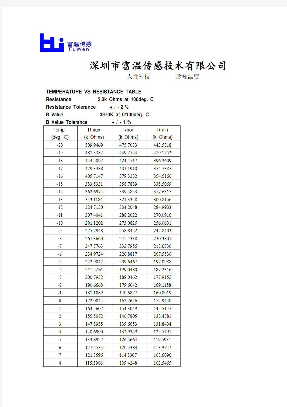 R25=3.3K B值3970CWF2型NTC热敏电阻RT计算表