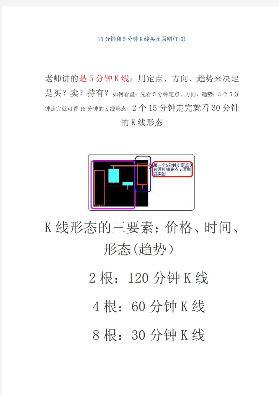 百度文档15分钟和5分钟K线买卖原则(T+0)