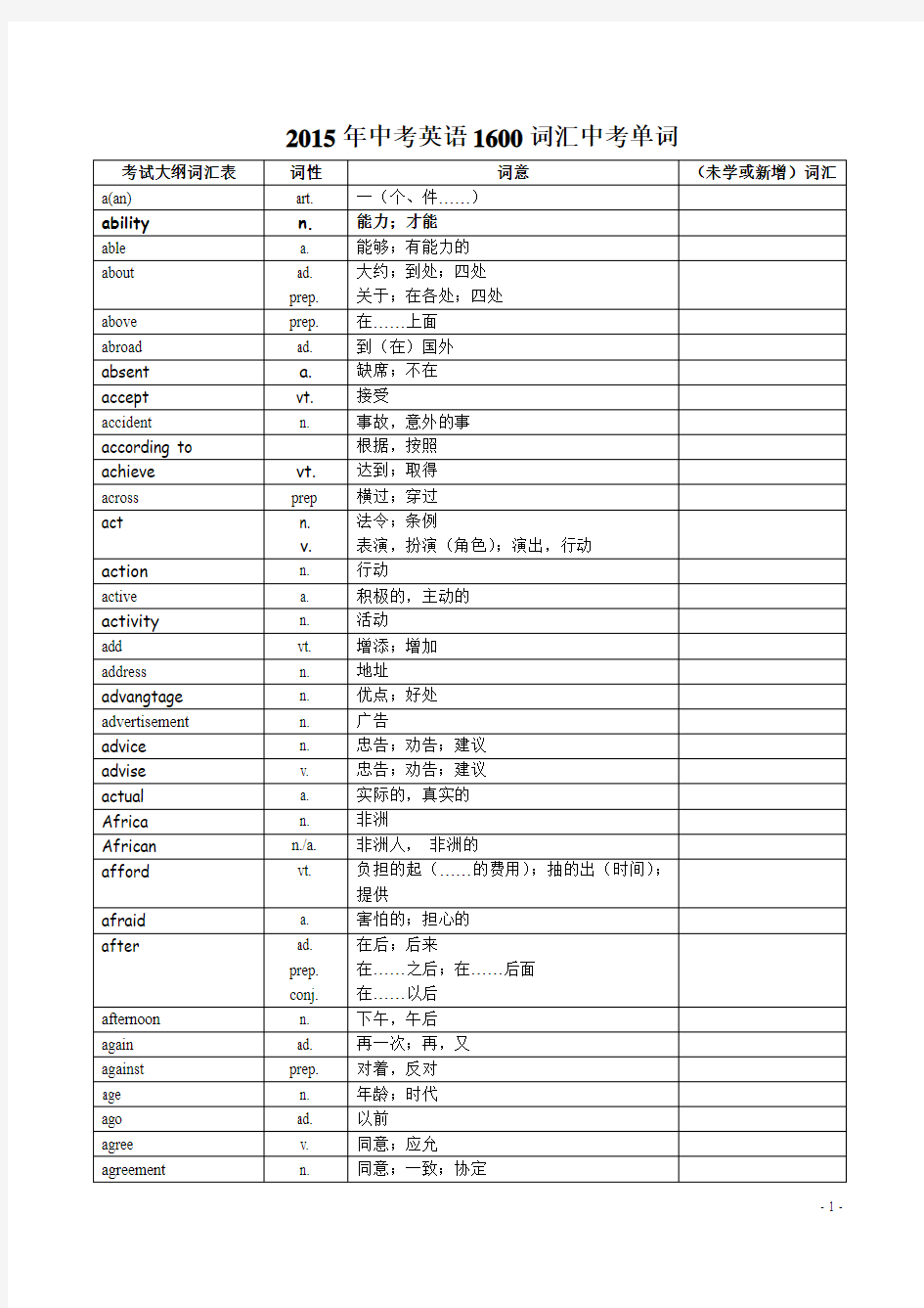 2015年中考英语1600词汇中考单词(最新)