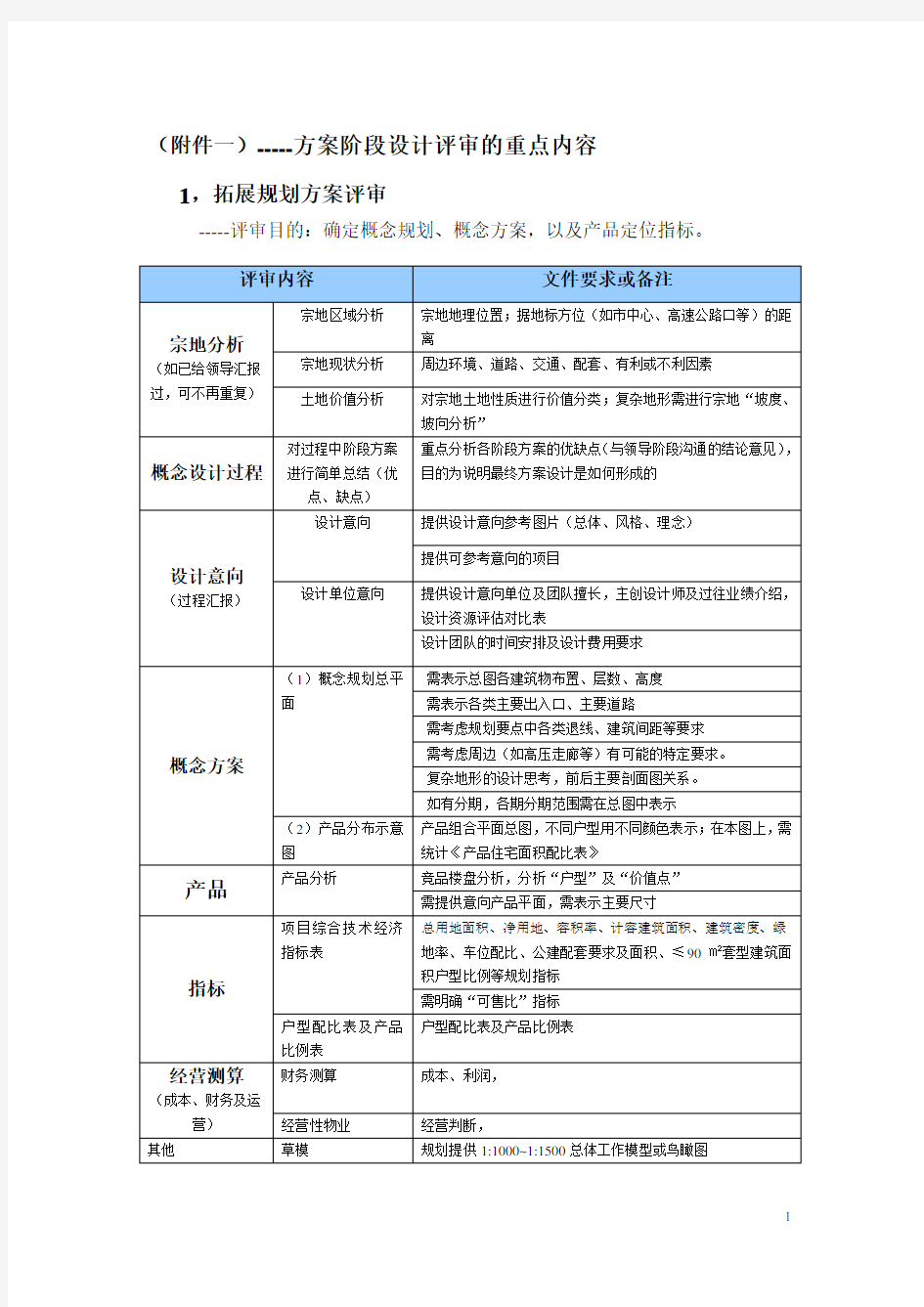 方案阶段设计评审的重点内容