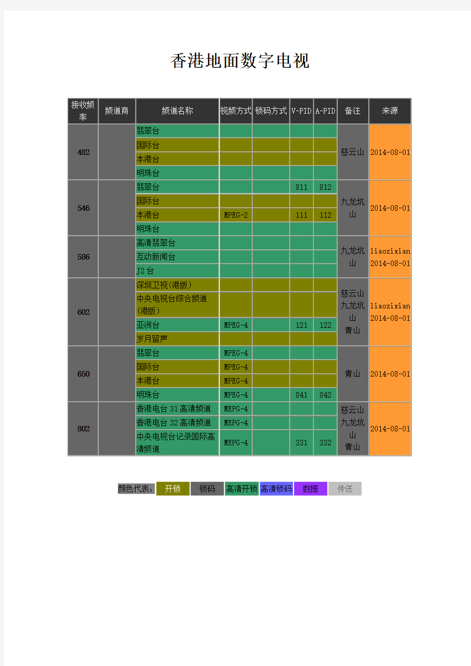 香港地面数字电视