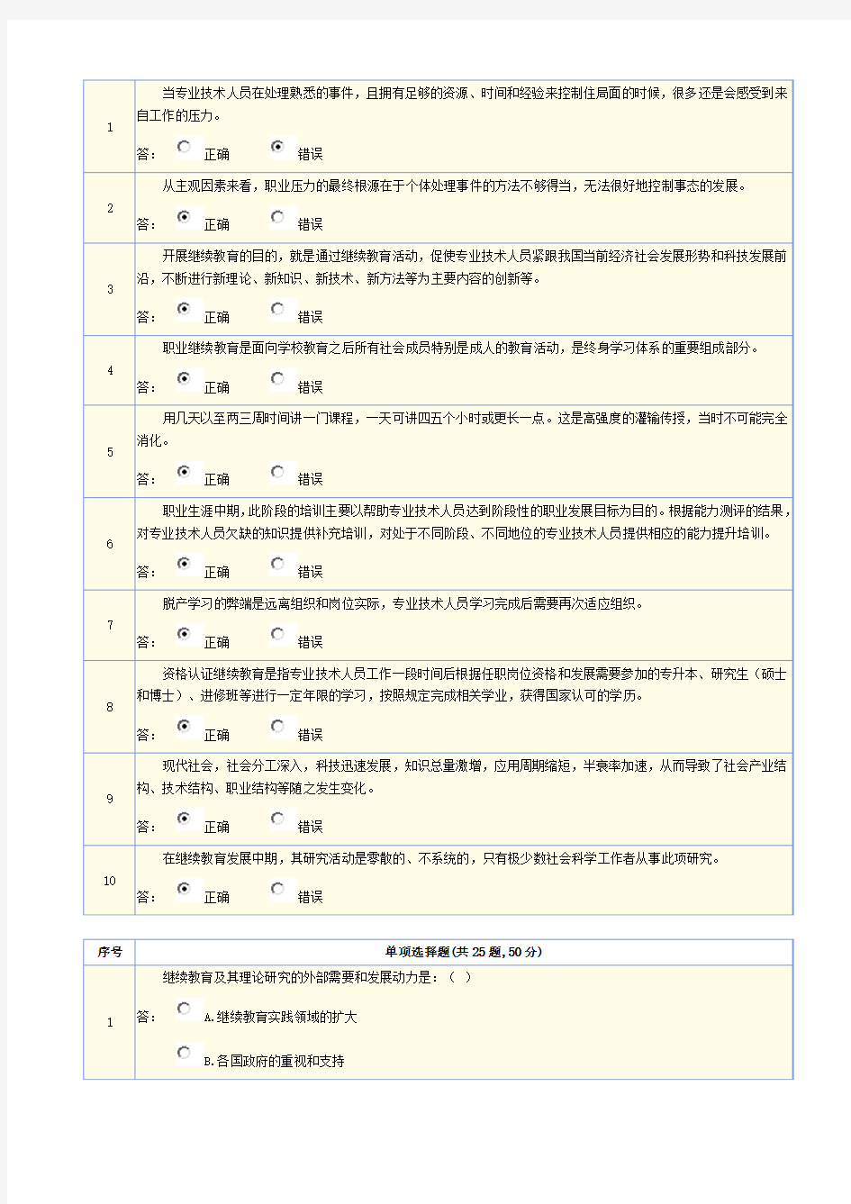 专业技术人员继续教育