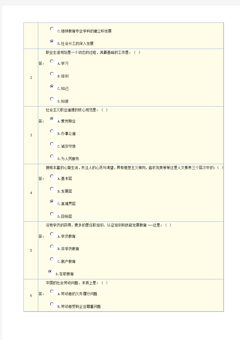 专业技术人员继续教育