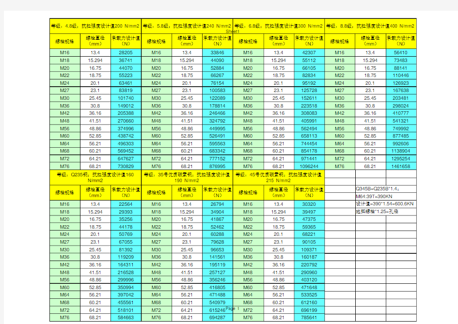 螺栓等级及强度设计值对照