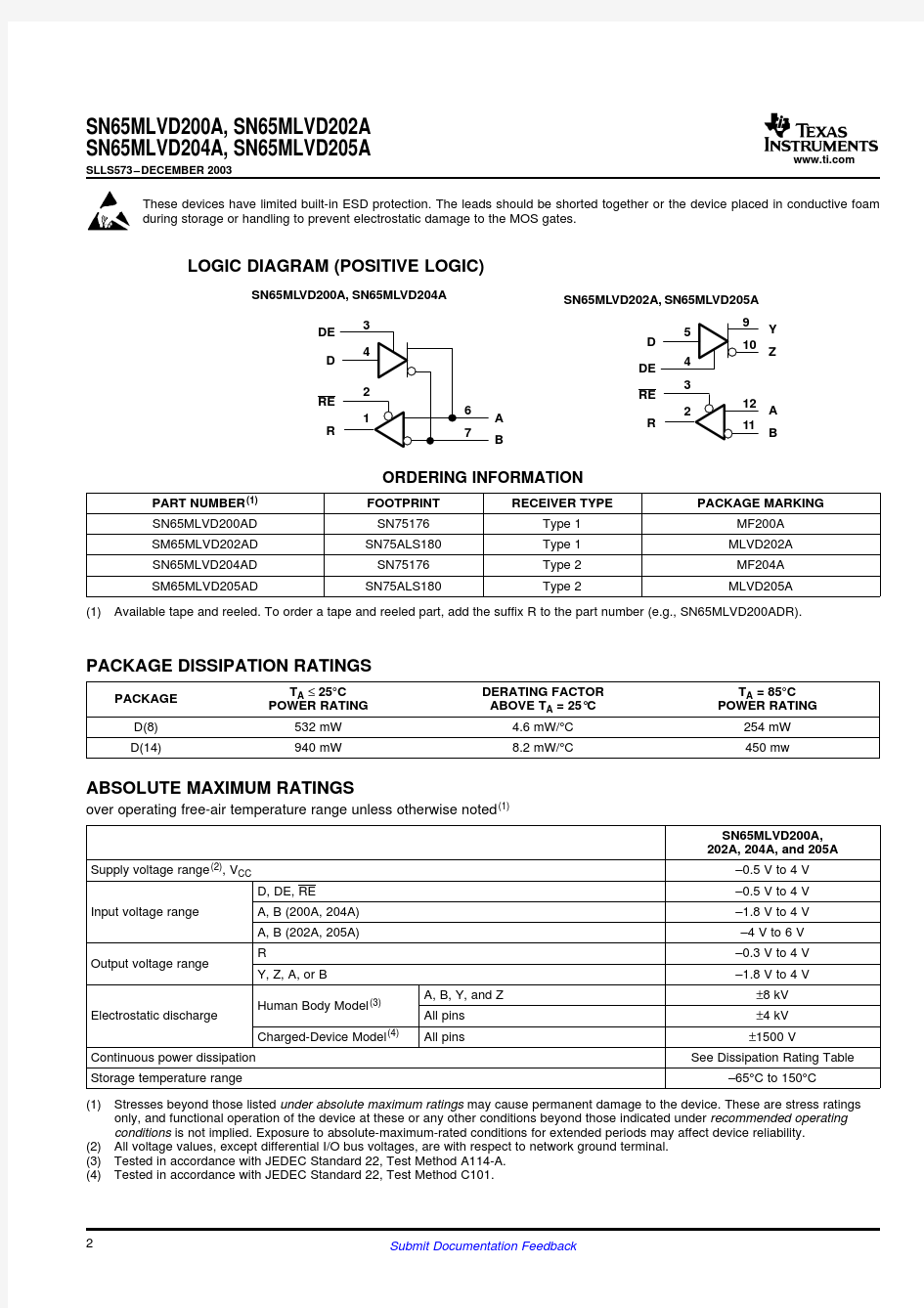 SN65MLVD205ADR中文资料