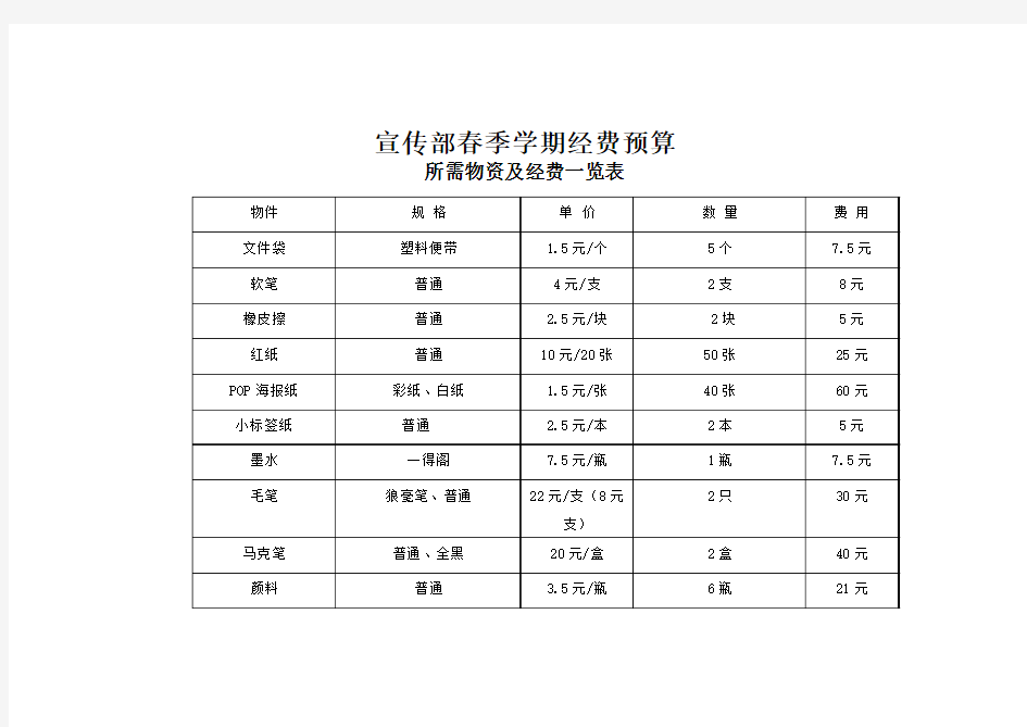 宣传部经费预算表