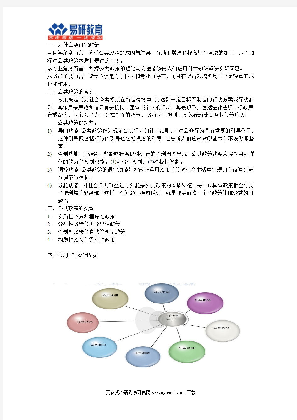 【学长分享】2016中国人民大学行政管理考研谢明《公共政策概论》重点总结