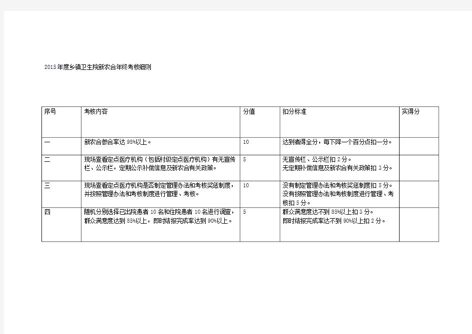 2015年县级医疗机构、乡镇卫生院新农合考核细则