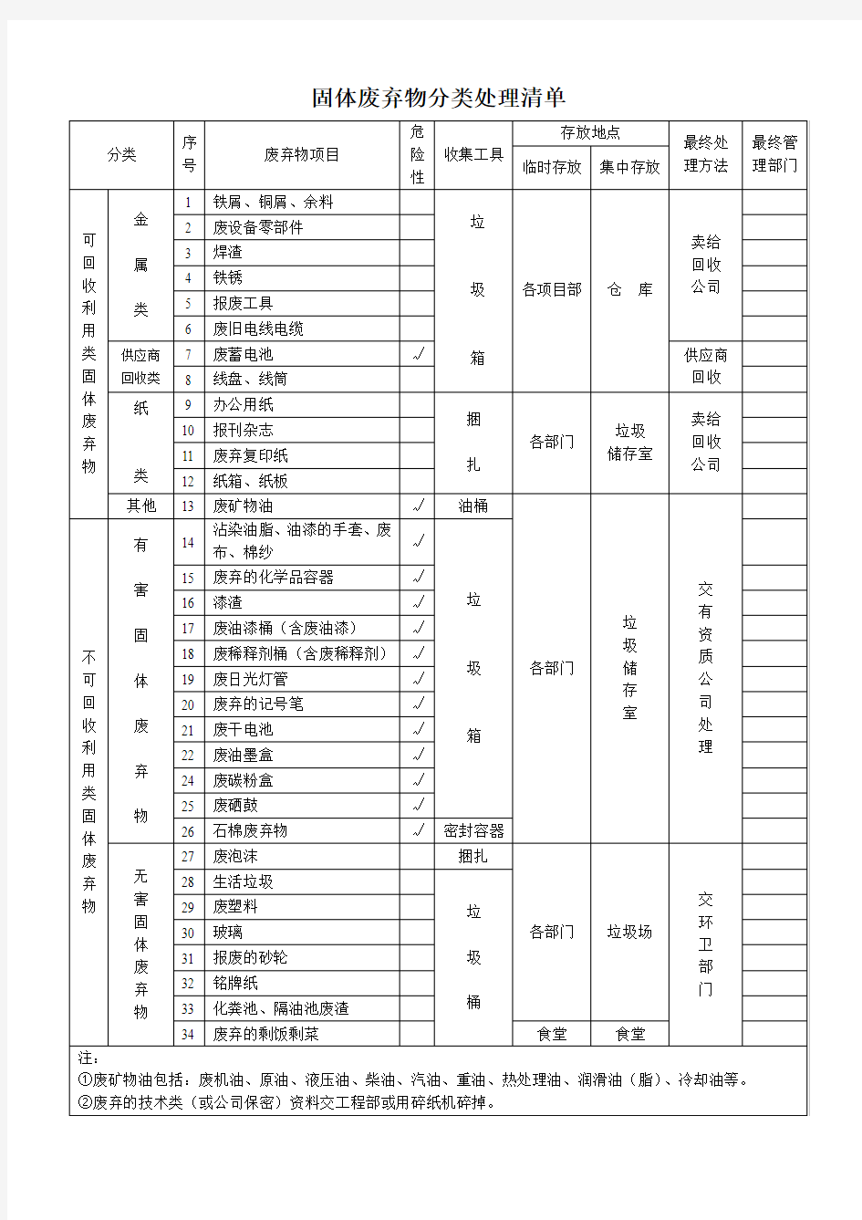 固体废弃物分类处理清单