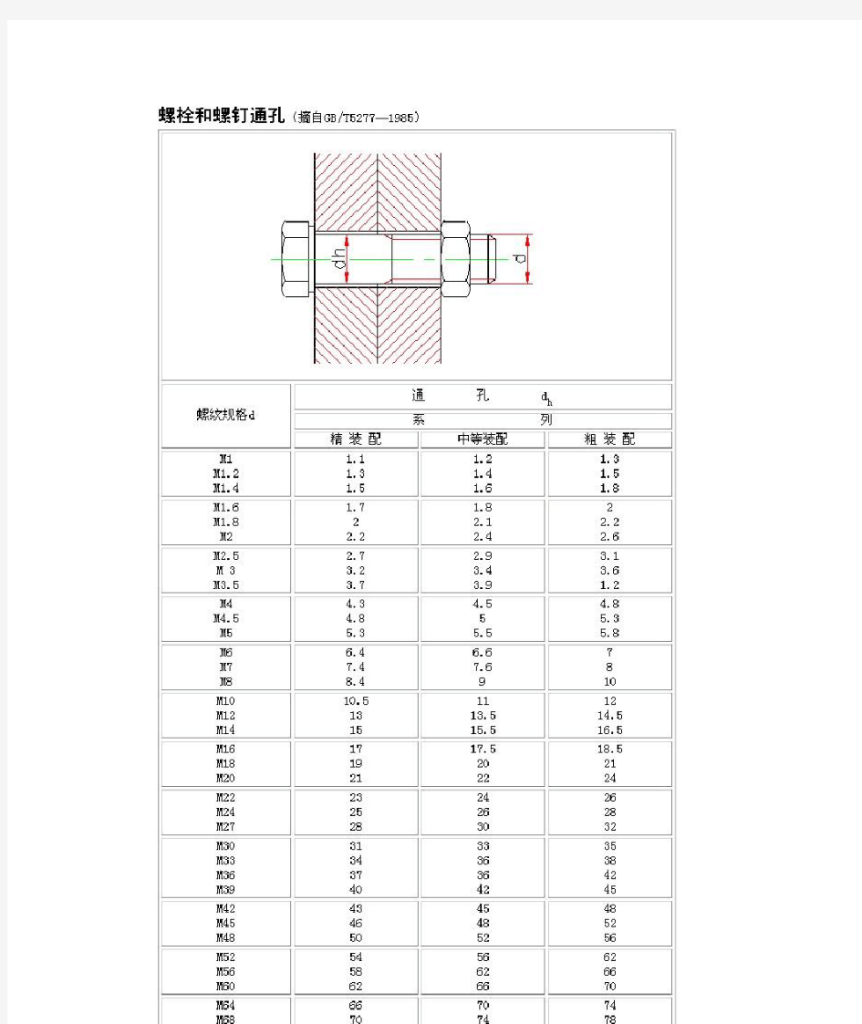 螺栓及开孔大小参照表