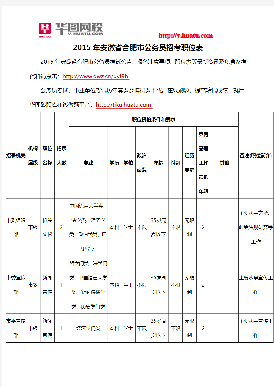 2015年安徽省合肥市公务员招考职位表