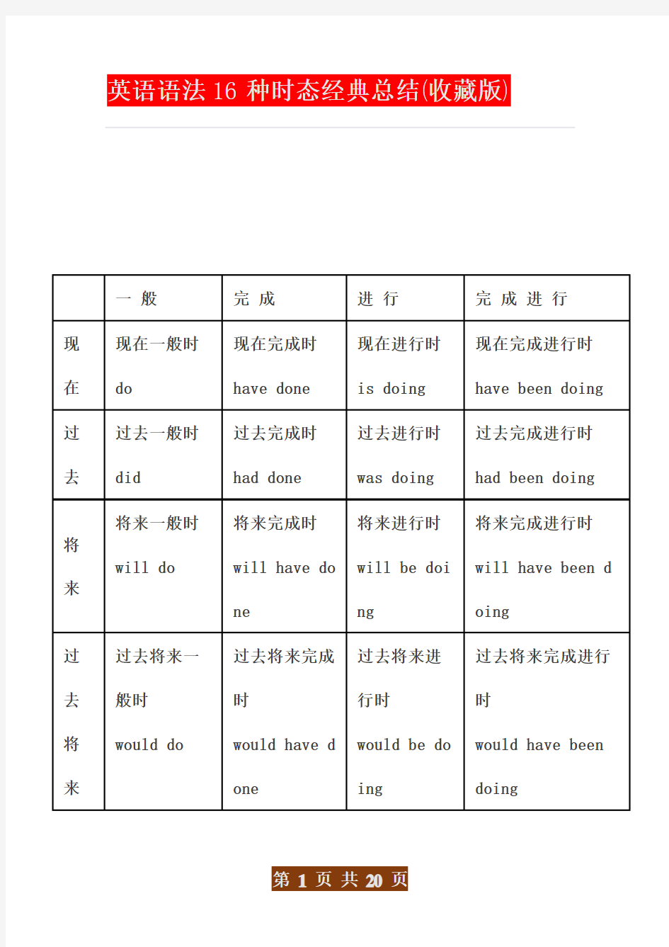 最新初中英语语法16种时态经典总结