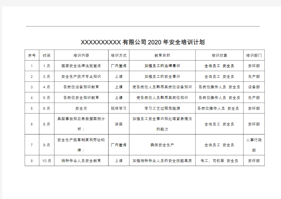 2020年应急预案演练计划表