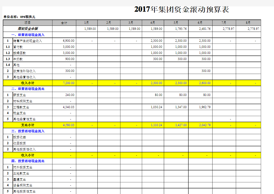 2017年集团资金滚动预算表