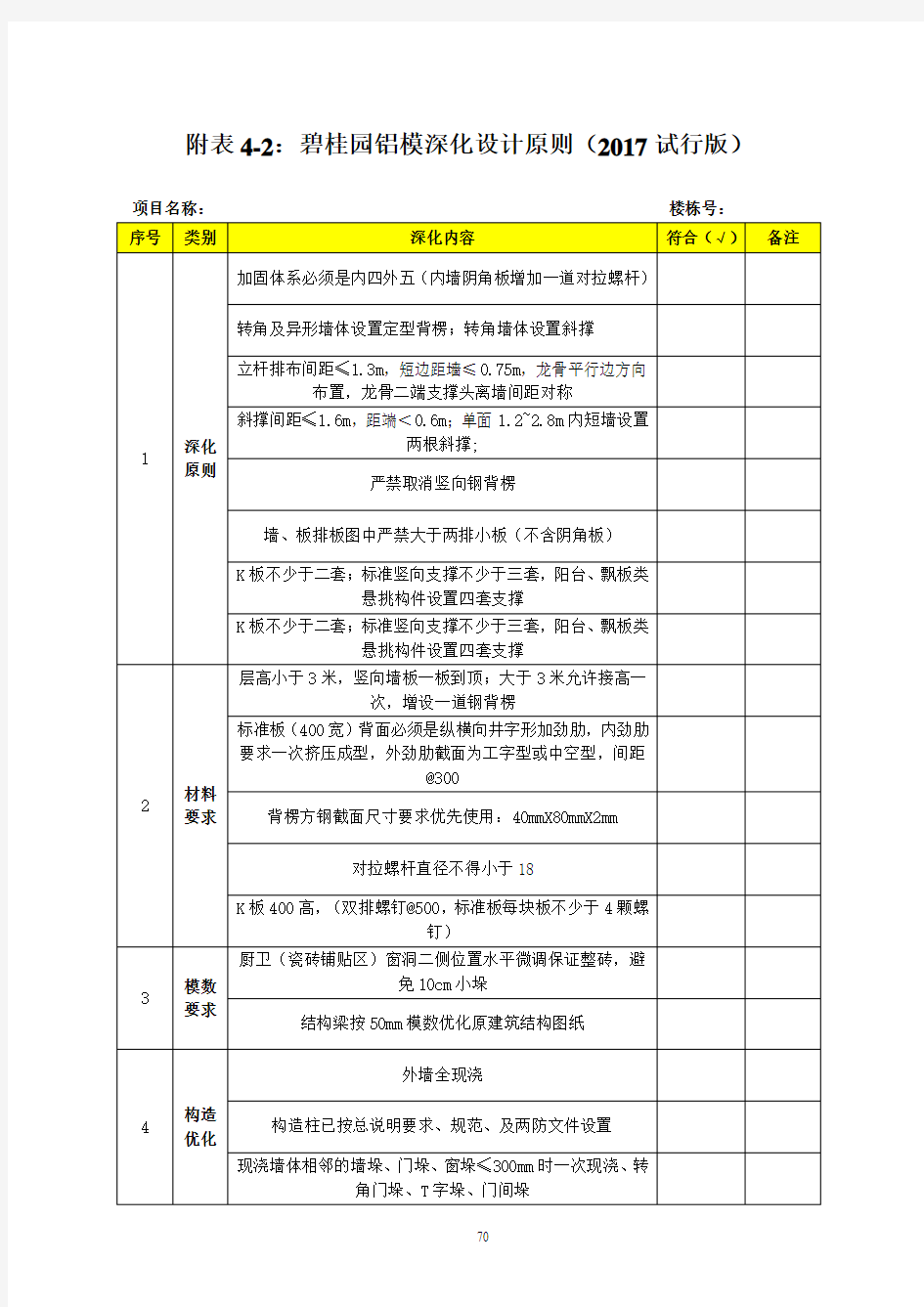 碧桂园铝模深化设计原则(2017  试行版)