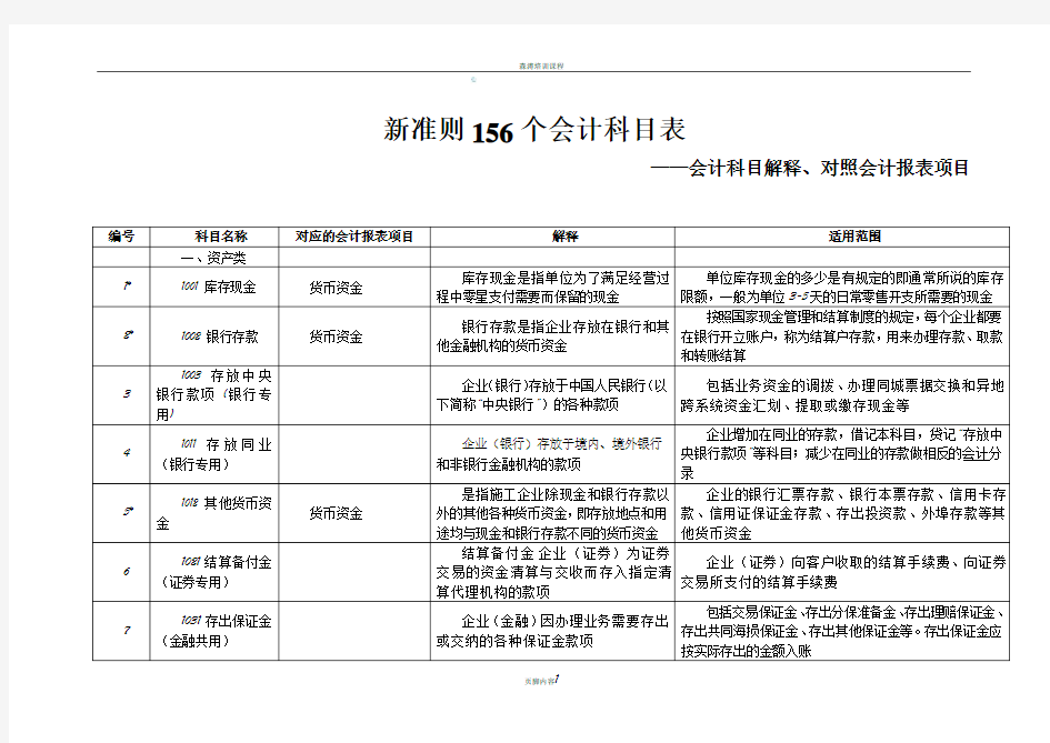 新会计准则156个会计科目解释及对照会计报表项目