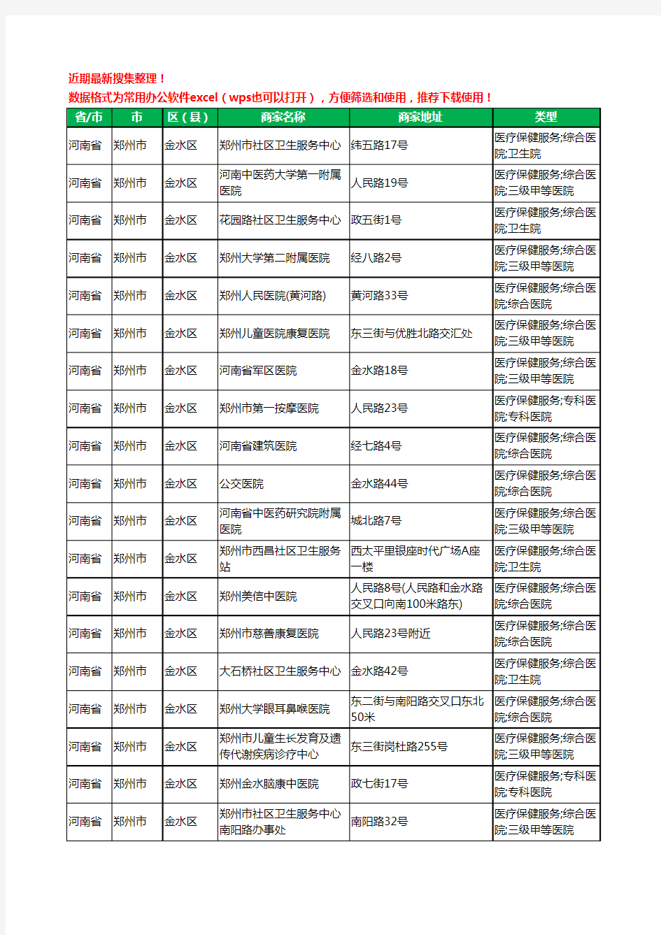 2020新版河南省郑州市金水区医院工商企业公司商家名录名单黄页联系方式大全216家