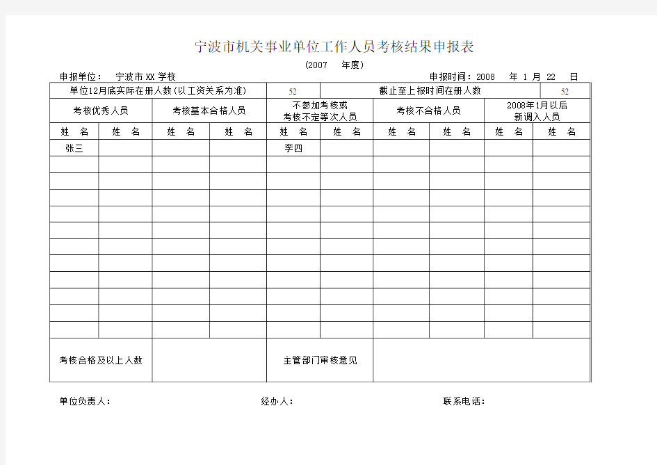 宁波市机关事业单位工作人员考核结果申报表