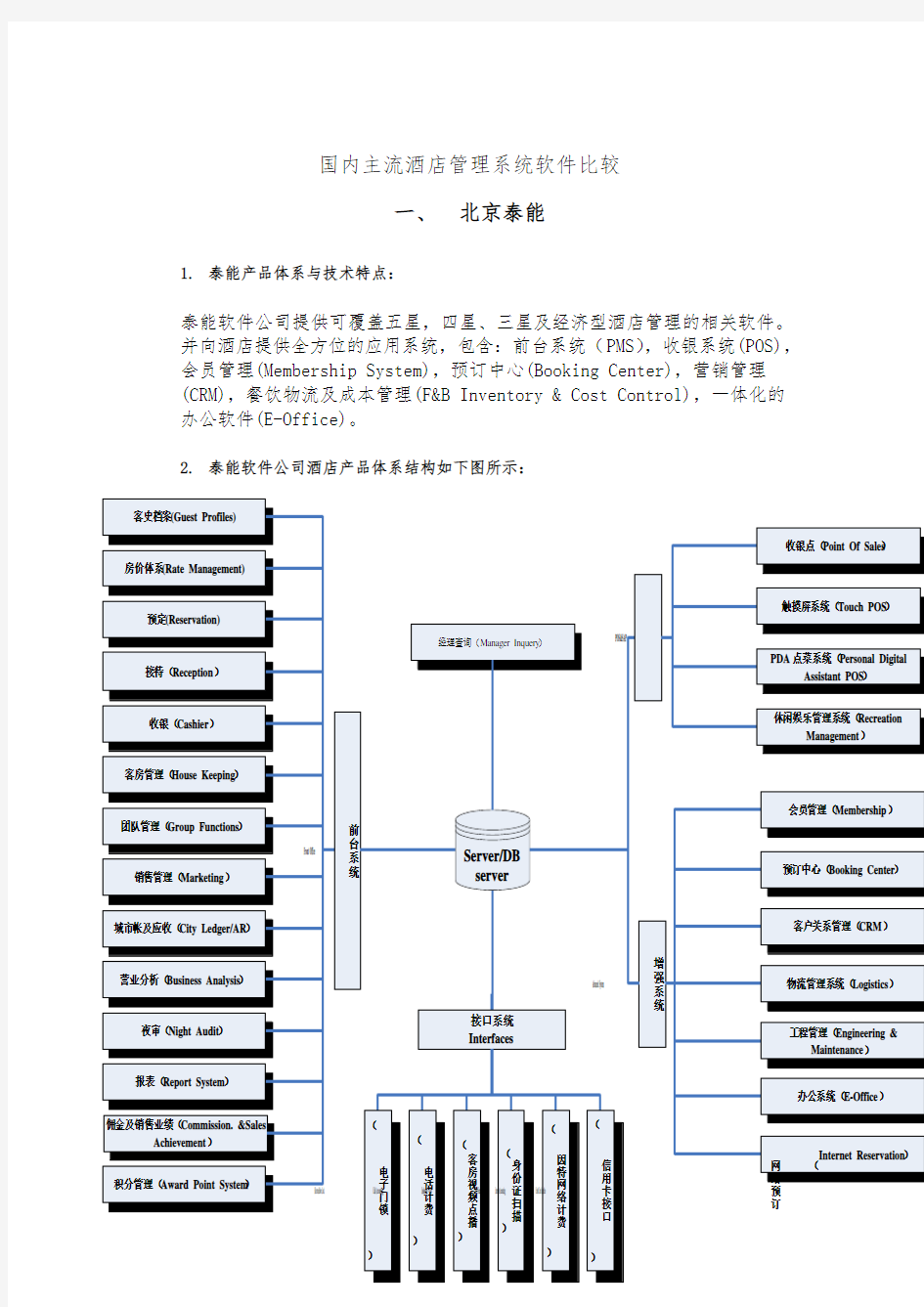 国内主流酒店管理系统软件比较