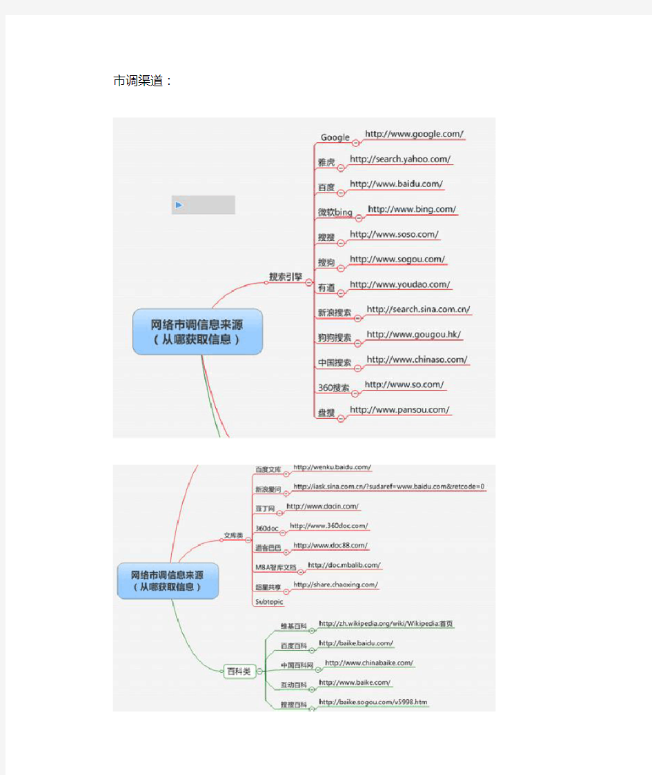 市调渠道和方法(搜索方法)